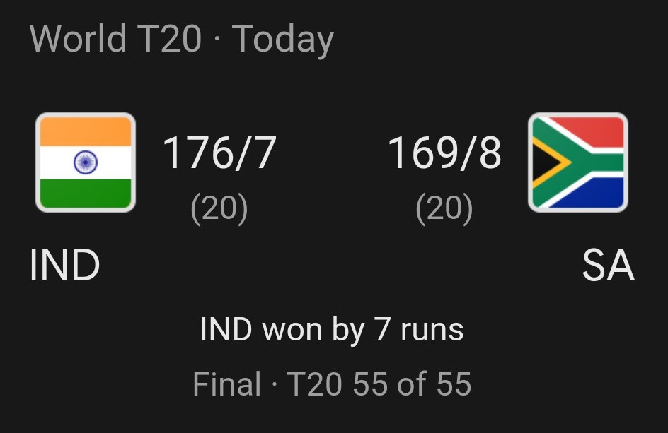 भारत-साउथ अफ्रीका से T20 मैच 7 रनों से जीता