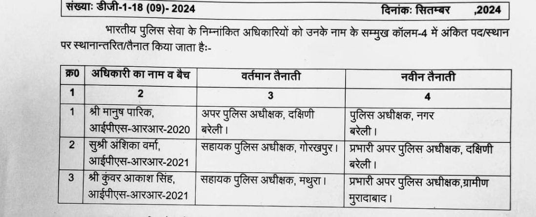 लखनऊ यूपी में 5 आईएएस अफसरों का तबादला