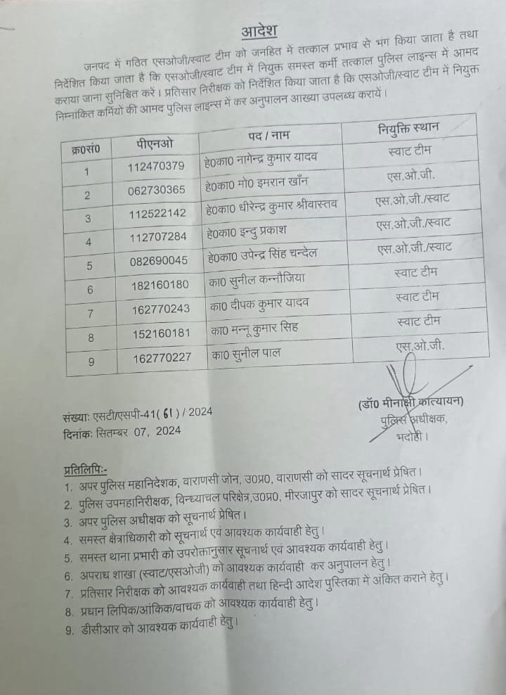 भदोही की पूरी एसओजी टीम को जिले के कप्तान ने किया भंग