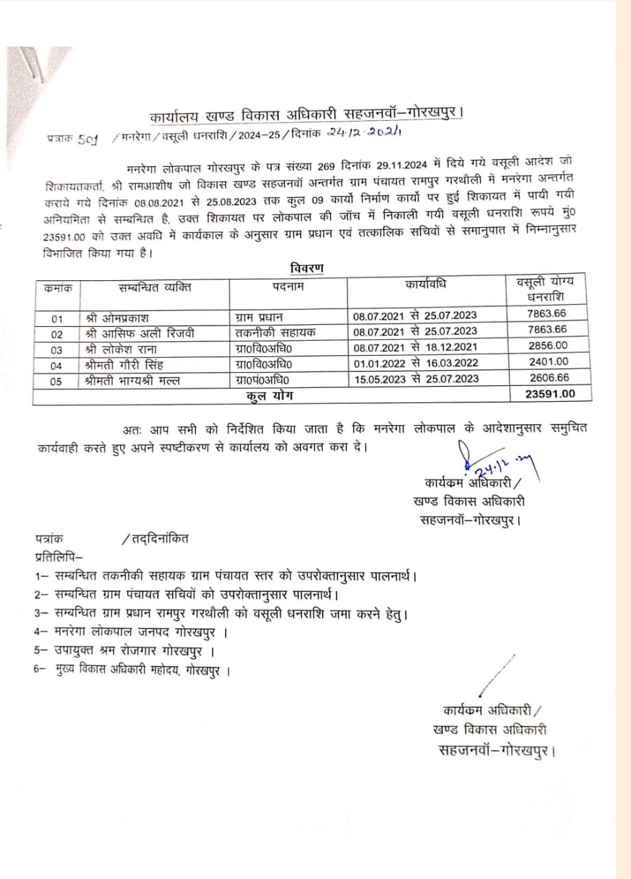 वित्तीय अनियमितता में मनरेगा लोकपाल ने तीन तत्कालीन सचिव सहित पांच को भेजा वसूली की नोटिस