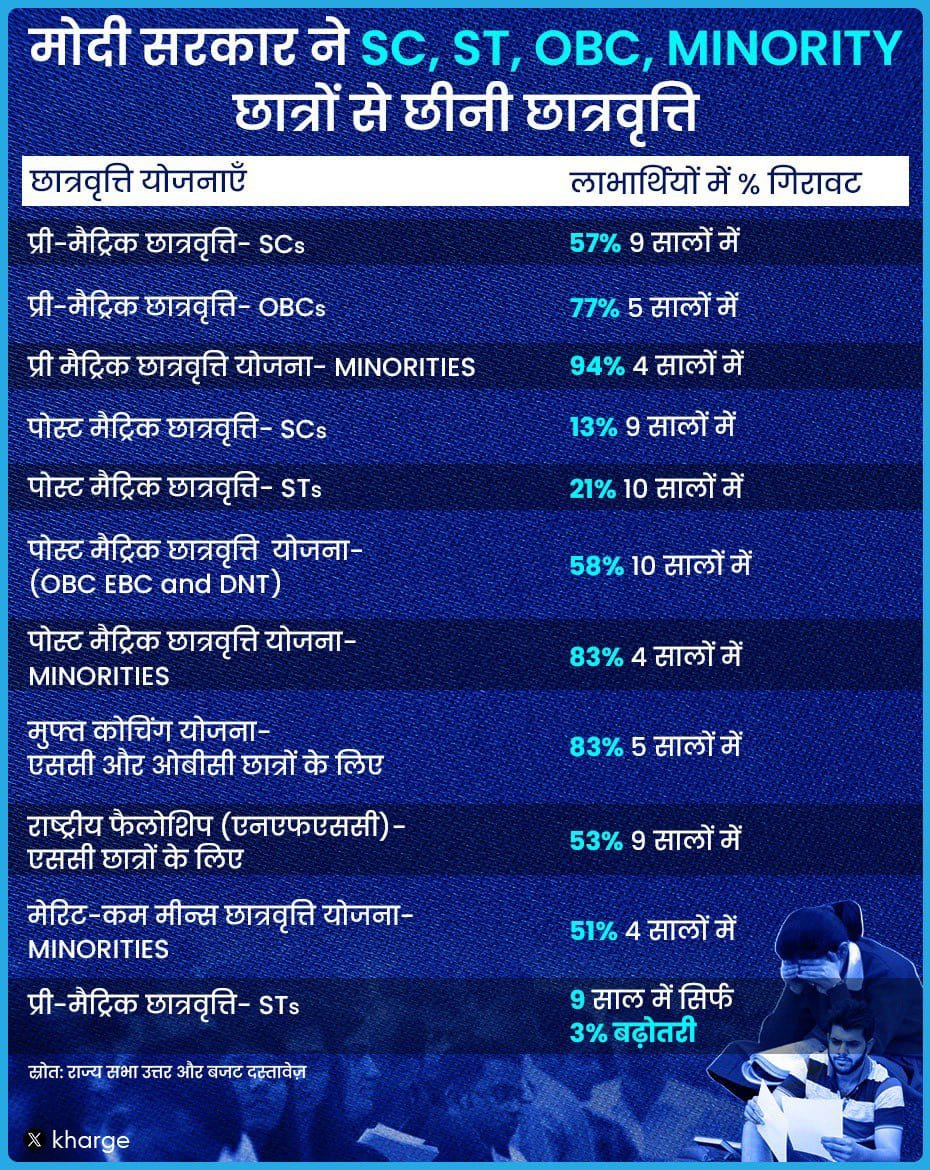 मल्लिकार्जुन खरगे ने केन्द्र सरकार पर लगाया गंभीर आरोप आप