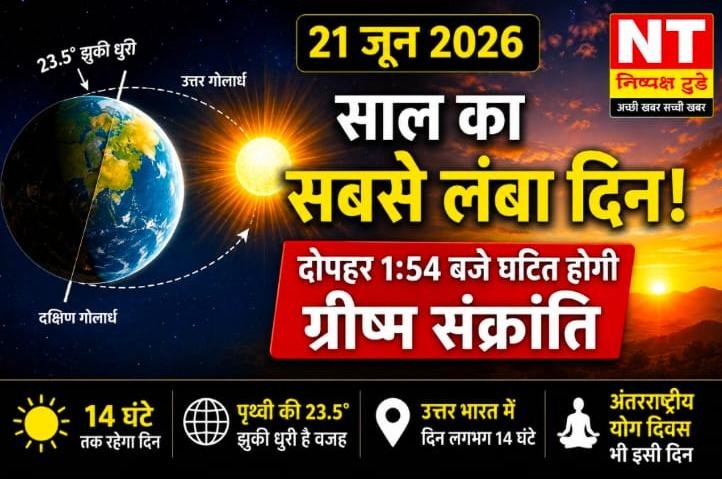 21 जून 2026: भारत में होगा वर्ष का सबसे लंबा दिन